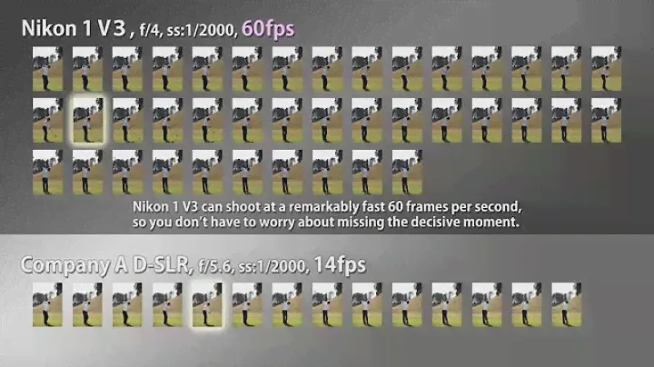 Nikon 1 V3 | High speed continuous shooting at 60 fps Autofocus fixed