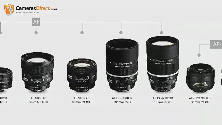 Nikon 135mm F/2D Lens - Where does this Nikon Lens Fit in the Nikon Lens Range?