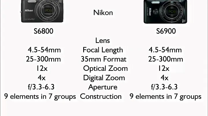 Nikon S6900 vs Nikon S6800
